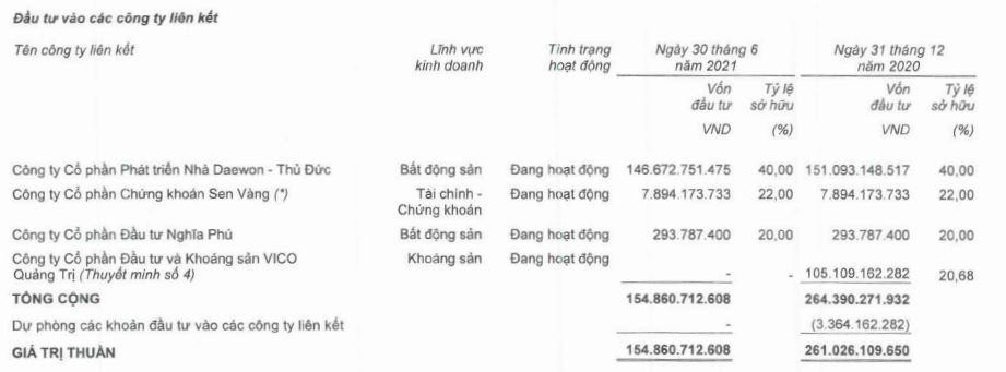 Giá trị Kl99ok phiên bản mới vào công ty liên kết của TDH đến 30/6/2021