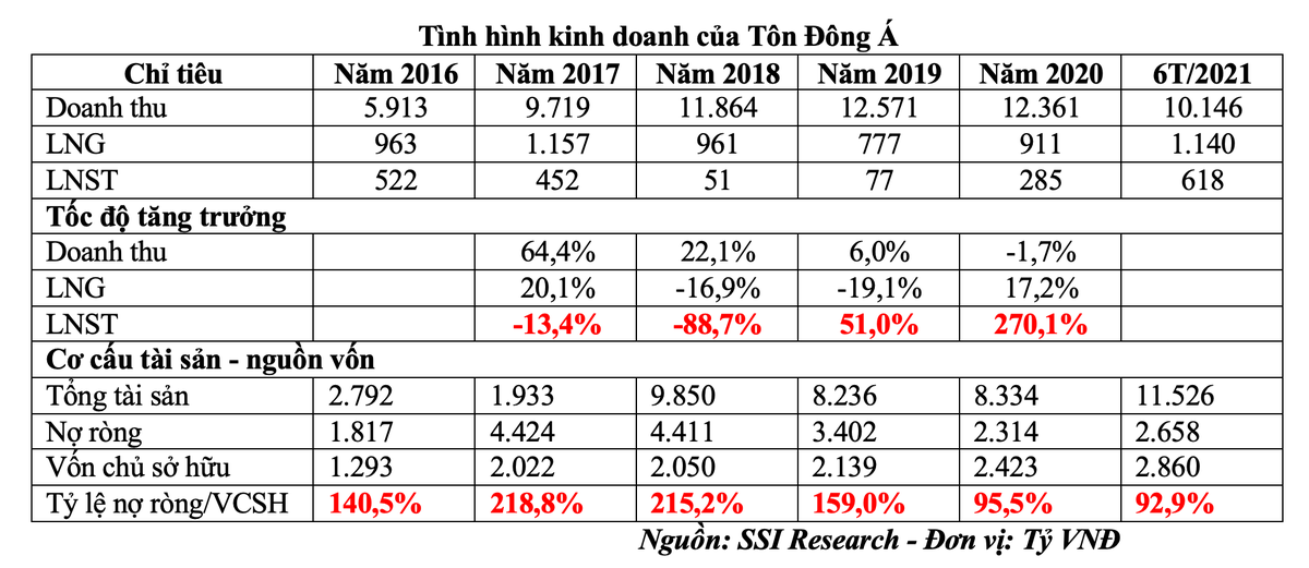 Tình hình Kl992 VIP Trang Chủ 2026 của Tôn Đông Á