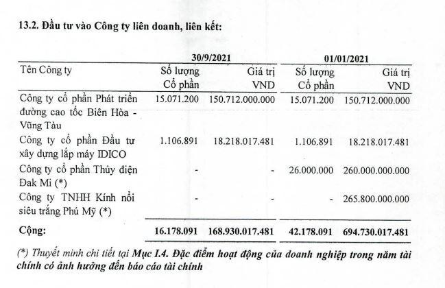 Kl99ok phiên bản mới vào công ty liên doanh, liên kết của IDC tính tới 30/9/2021