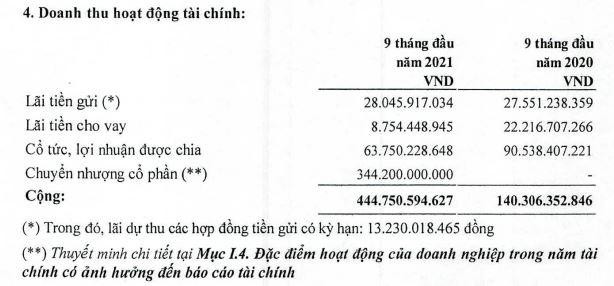 Cơ cấu doanh thu Kl991.com nạp rút nhanh 9 tháng đầu năm của IDC