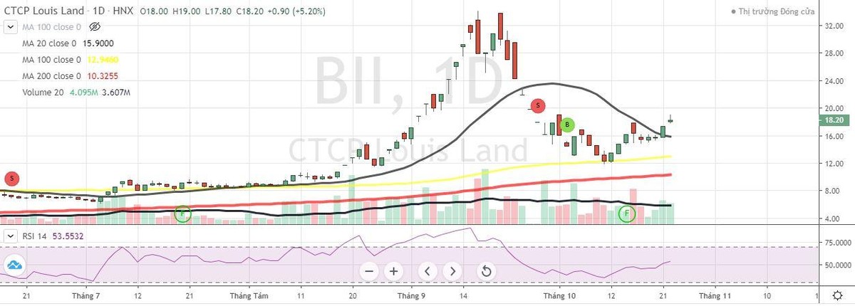 Biểu đồ KL99 là cổng game giải trí trực tuyến hàng đầu hiện nay BII