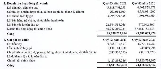 Cơ cấu doanh thu và chi phí Kl991.com nạp rút nhanh quý III/2021 của SAM