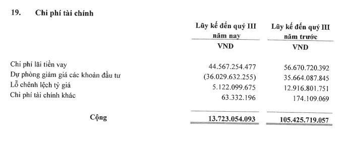Cơ cấu chi phí Kl991.com nạp rút nhanh của DVN trong 9 tháng đầu năm 2021 (Nguồn: BCTC)