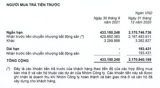 Người mua trả tiền trước của KDH tính tới 30/9/2021