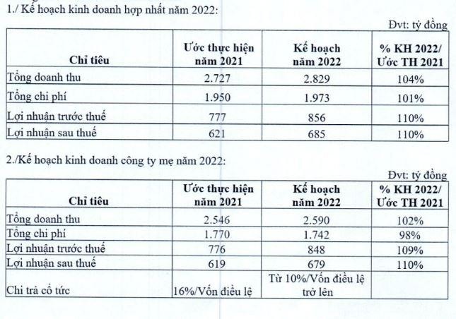 Kế hoạch Kl992 VIP Trang Chủ 2026 năm 2022 của IJC