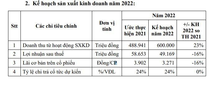 Kế hoạch Kl992 VIP Trang Chủ 2026 năm 2022 của C32