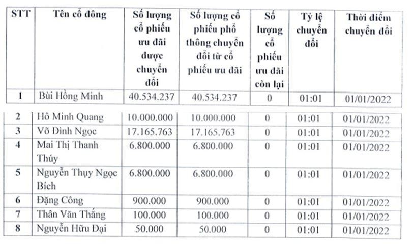 Danh sách 8 nhà Kl99ok phiên bản mới thực hiện chuyển đổi KL99 là cổng game giải trí trực tuyến hàng đầu hiện nay ưu đãi thành KL99 là cổng game giải trí trực tuyến hàng đầu hiện nay phổ thông