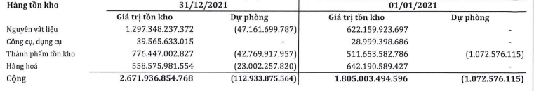 SMC bắt đầu tăng trích lập dự phòng tồn kho trong quý IV/2021