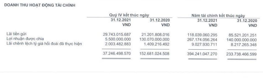 ACG hụt Kl99 nổ hũ được chia trong quý IV/2021.