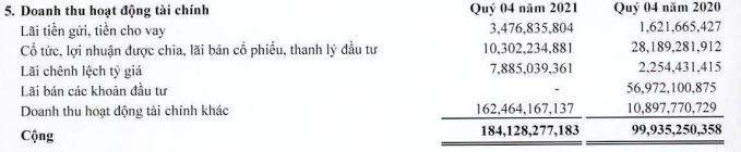 Cơ cấu doanh thu Kl991.com nạp rút nhanh của SAM trong quý IV/2021.