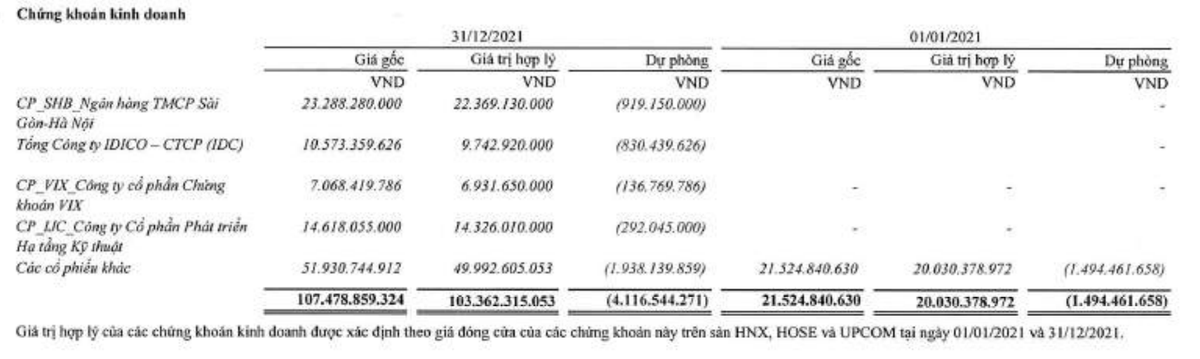 Danh mục 99Kl99 link đăng nhập của TLH tính tới 31/12/2021.