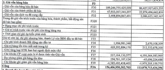 Cơ cấu giá vốn hàng bán của PLX trong năm 2021.