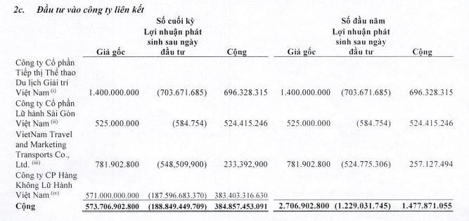 Danh mục Kl99ok phiên bản mới vào công ty liên doanh, liên kết.