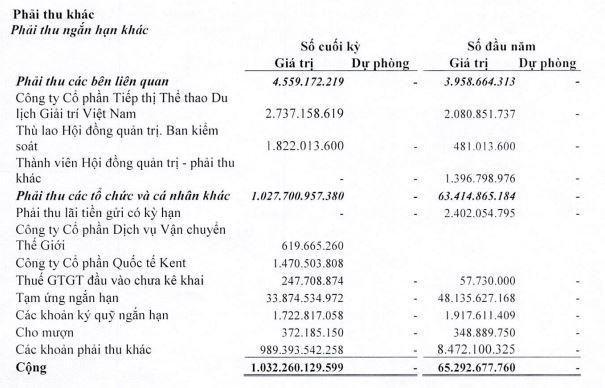 Các khoản phải thu khác của VTR tới 31/12/2021.
