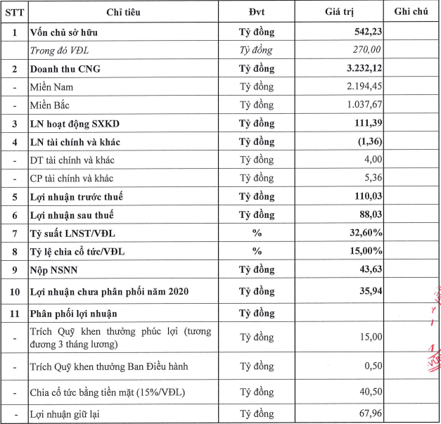 Kế hoạch Kl992 VIP Trang Chủ 2026 năm 2022 của CNG.