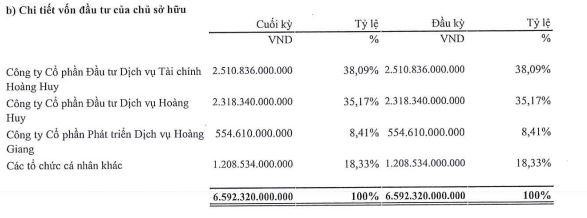 Cơ cấu Trang Chủ KL99Com Số 1 Link Đăng Ký KL999 của CRV tính tới 31/12/2021.