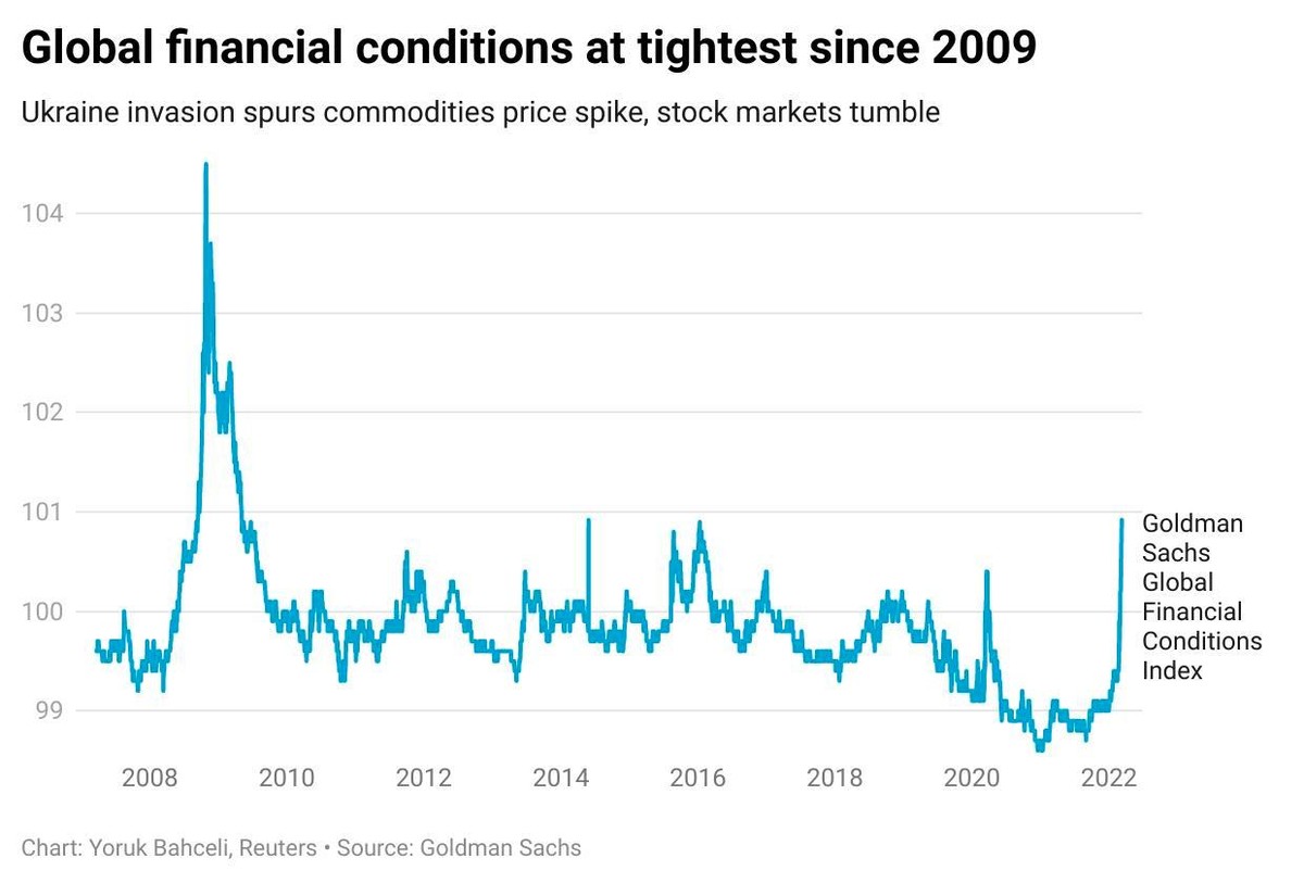 Chỉ số điều kiện Kl991.com nạp rút nhanh toàn cầu của Goldman Sachs