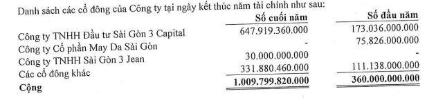 Cơ cấu Trang Chủ KL99Com Số 1 Link Đăng Ký KL999 của CTCP 99Kl99 link đăng nhập Thành Công.