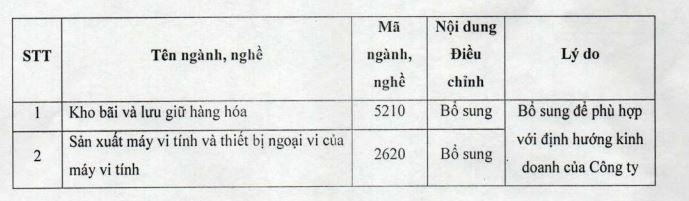 FRT bổ sung ngành nghề Kl992 VIP Trang Chủ 2026 vào tài liệu Đại hội Trang Chủ KL99Com Số 1 Link Đăng Ký KL999 năm 2022.