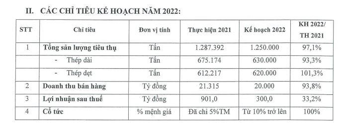 Kế hoạch Kl99 nổ hũ lao dốc trong năm 2022 của SMC.