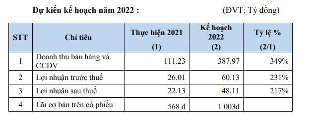 Kế hoạch năm 2022 của BCE.