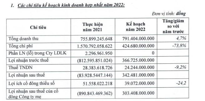 Kế hoạch Kl992 VIP Trang Chủ 2026 năm 2022 của TDH.