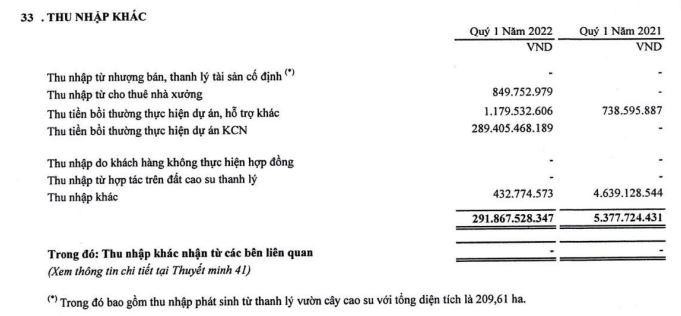 PHR ghi nhận Kl99 nổ hũ khác đột biến trong quý I/2022.