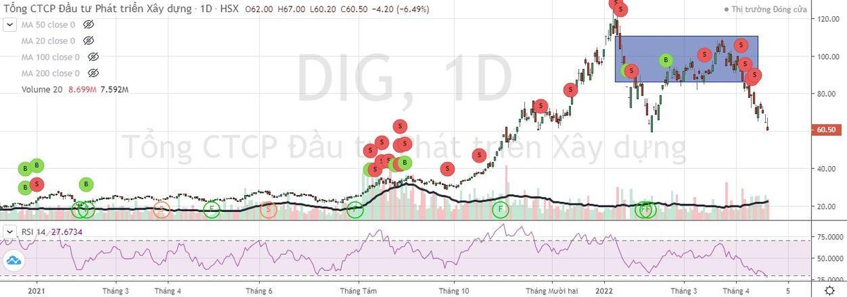 Diễn biến KL99 là cổng game giải trí trực tuyến hàng đầu hiện nay DIG hơn 1 năm trở lại đây.