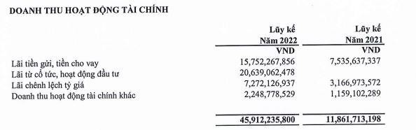 Cơ cấu doanh thu Kl991.com nạp rút nhanh trong quý I/2022 của PET.