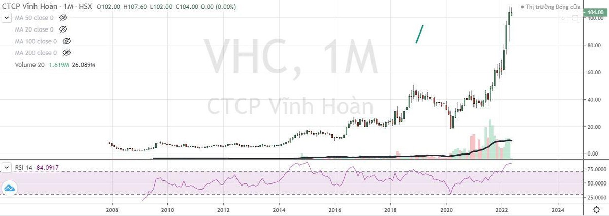 KL99 là cổng game giải trí trực tuyến hàng đầu hiện nay VHC giao dịch vùng đỉnh lịch sử kể từ khi niêm yết tháng 12 năm 2007 tới nay