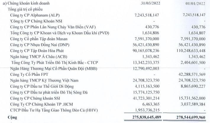 Danh mục Kl99ok phiên bản mới 99Kl99 link đăng nhập của SAM tính tới cuối quý I/2022.