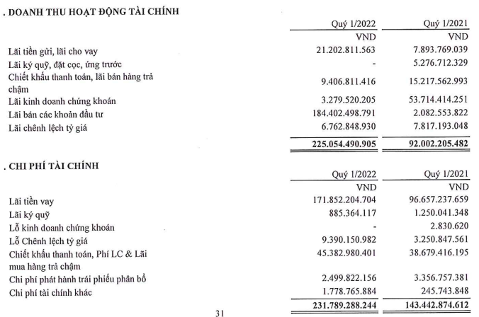 Cơ cấu doanh thu và chi phí Kl991.com nạp rút nhanh của GEE trong quý I/2022.