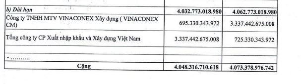 Cơ cấu trả trước dài hạn của VCR tính tới 31/3/2022.