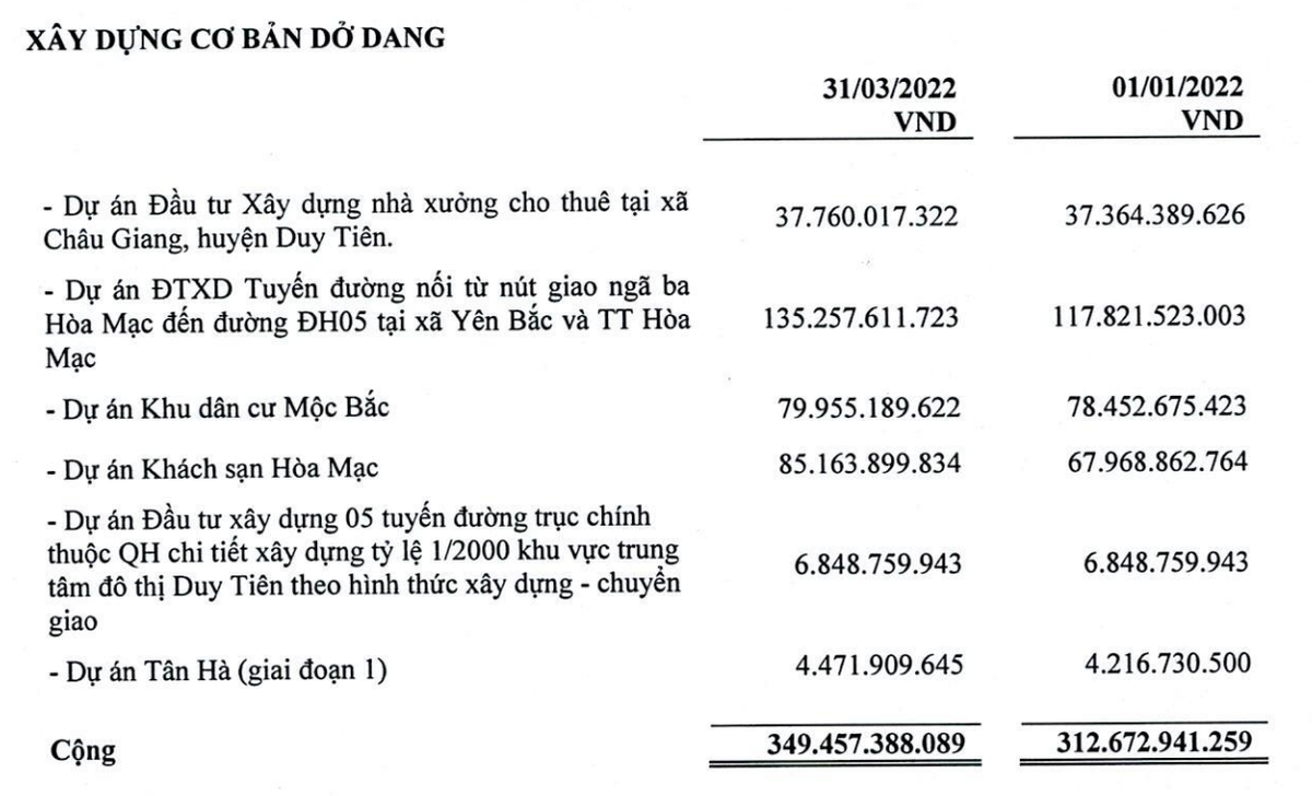 Xây dựng cơ bản dở dang tính tới 31/3/2022. Xây dựng cơ bản dở dang tính tới 31/3/2022.