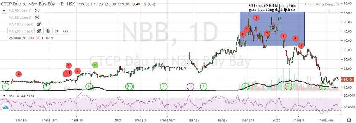 CII bán KL99 là cổng game giải trí trực tuyến hàng đầu hiện nay NBB sau khi KL99 là cổng game giải trí trực tuyến hàng đầu hiện nay chạm đỉnh lịch sử.