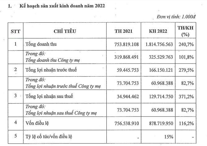 Kế hoạch năm 2022 của ASG.