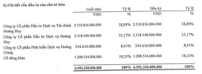 Cơ cấu Trang Chủ KL99Com Số 1 Link Đăng Ký KL999 của Kl994 game bài casino hấp dẫn Web Tổng Nhà Cái 99Kl99 Giải Trí Bậc Nhất CRV tính tới 31/3/2022.