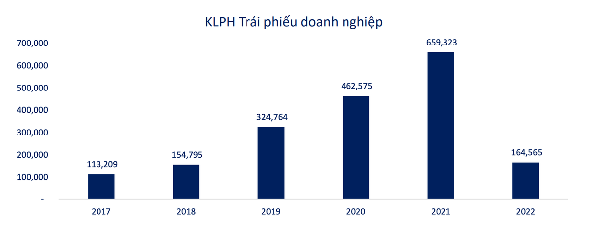 Khối lượng phát hành Kl99kl Hoàn Trả Vô Tận trong 6 tháng đầu năm 2022.