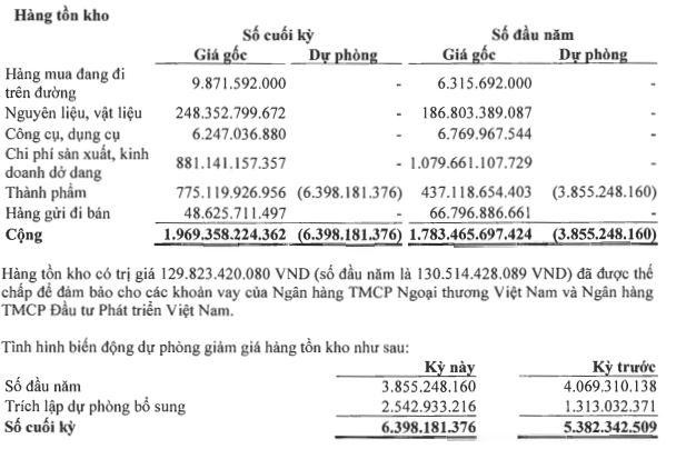 Tồn kho của ANV tới 30/6/2022.
