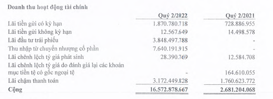 Cơ cấu doanh thu Kl991.com nạp rút nhanh quý II của TNA.