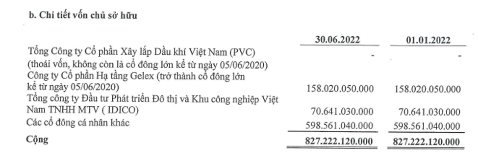 Cơ cấu Trang Chủ KL99Com Số 1 Link Đăng Ký KL999 của CTCP Kl99ok phiên bản mới Khu Công nghiệp Dầu khí Long Sơn tính tới 30/6/2022.