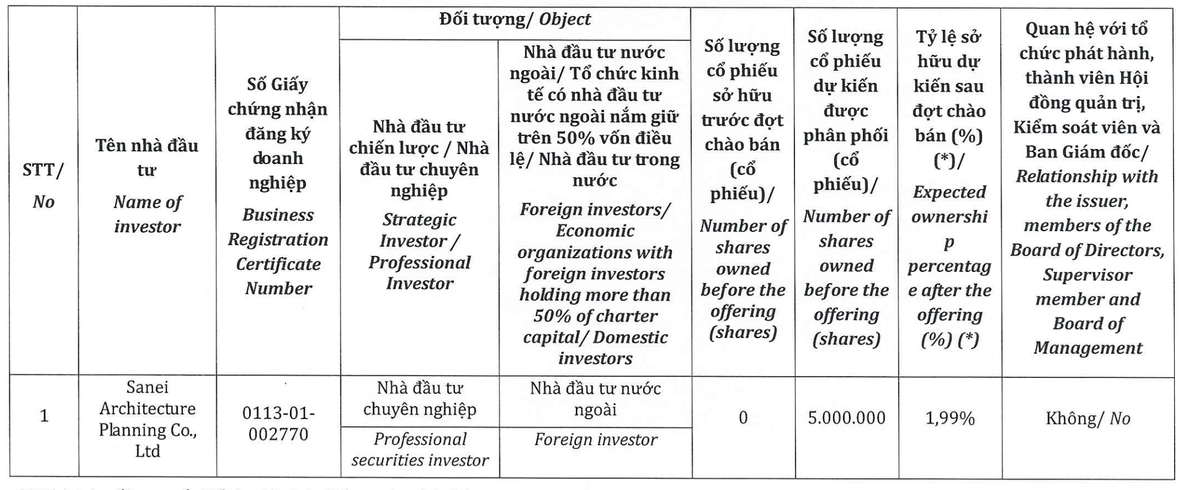 Danh sách nhà Kl99ok phiên bản mới dự kiến tham dự đợt phát hành riêng lẻ.