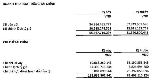 PVD giảm lãi tiền gửi và tăng lỗ tỷ giá trong 6 tháng đầu năm 2022.