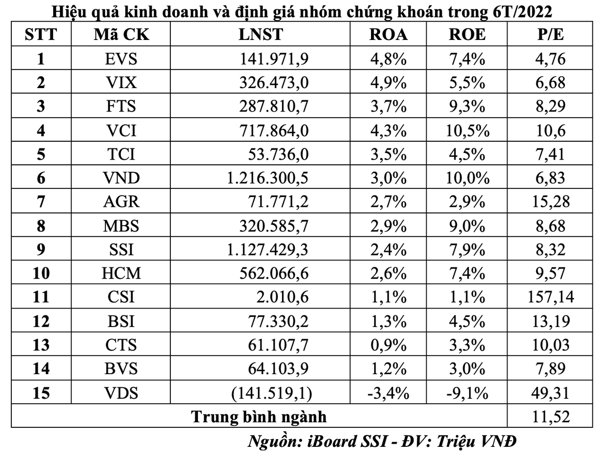 Hiệu quả Kl992 VIP Trang Chủ 2026 và định giá nhóm 99Kl99 link đăng nhập trong 6T/2022.
