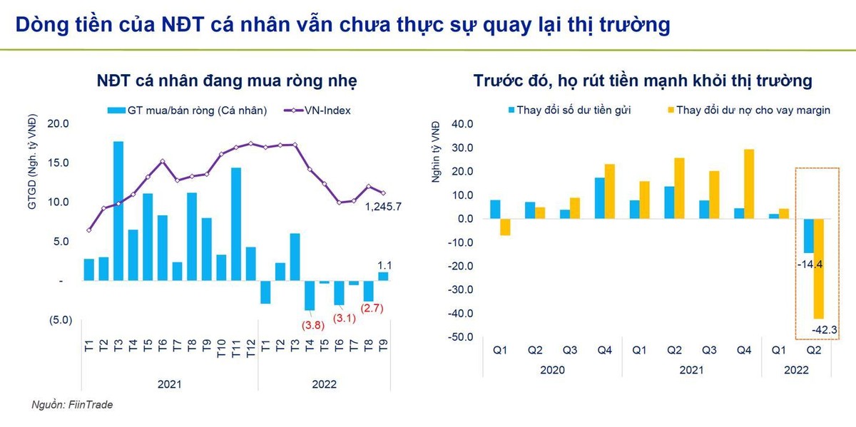 Dòng tiền của nhà Kl99ok phiên bản mới cá nhân vẫn chưa thực sự quay lại thị trường.