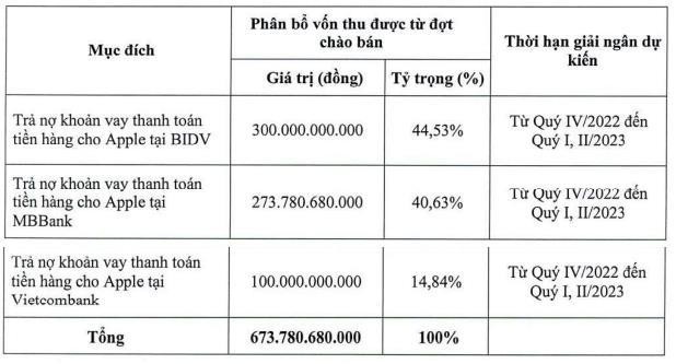 Petrosetco dự kiến chào bán KL99 là cổng game giải trí trực tuyến hàng đầu hiện nay để trả nợ Link Vào Nhà Cái KL99 COM Tặng +199k (Nguồn: Petrosetco).