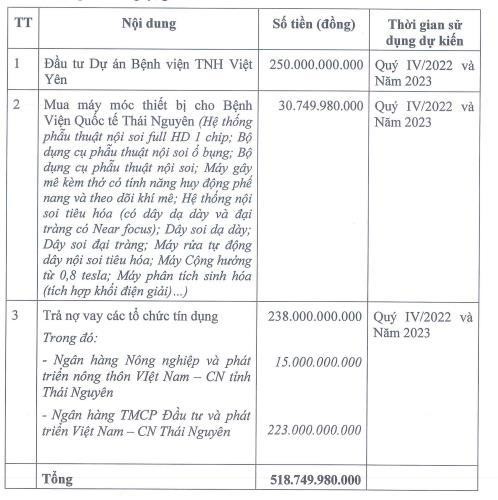 Mục đích huy động vốn sau khi cập nhập tài liệu mới