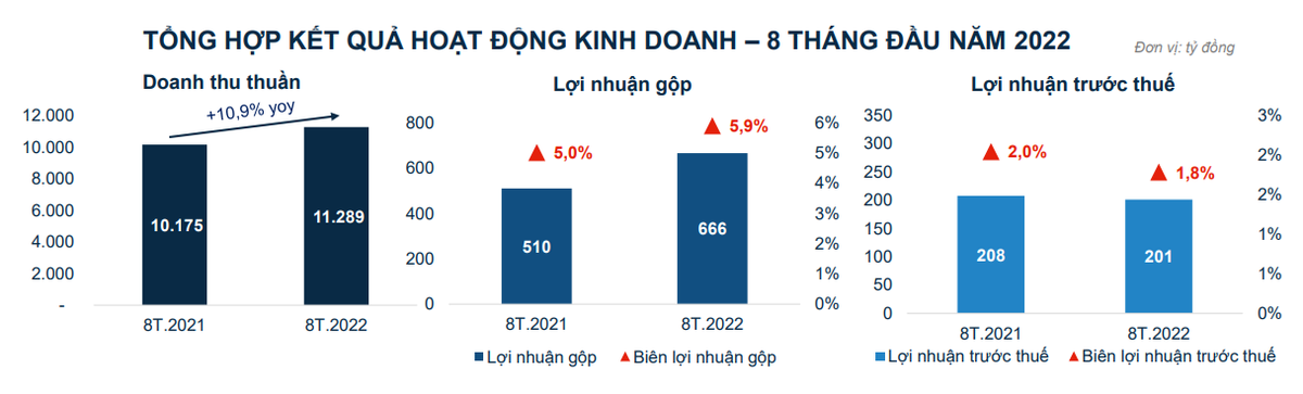 Kết quả Kl992 VIP Trang Chủ 2026 8 tháng đầu năm 2022 của PET