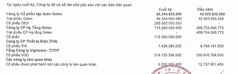 99Kl99 link đăng nhập VIX giao dịch với các bên liên quan Gelex.
