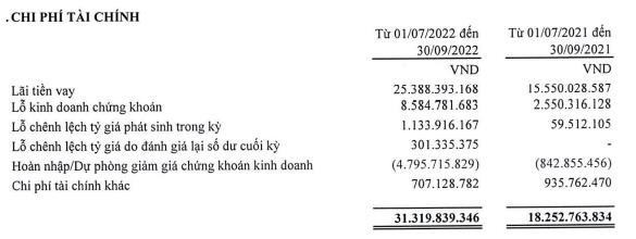 Cơ cấu chi phí Kl991.com nạp rút nhanh trong quý III